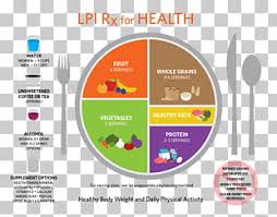 81 Myplate Png Cliparts For Free Download Uihere