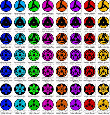 Sharingan Variants By Zjohn4 Naruto Eyes Mangekyou Sharingan Itachi Uchiha