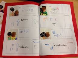 Het Boek Van Sinterklaas Kinderen Plakken Foto S Van Klasgenoten In Het Boek En Schrijven Of Tekenen Erbij Wat Ze Goed Kunnen De Bet Sinterklaas Boeken Thema