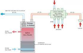 Maybe you would like to learn more about one of these? Chauffe Eau Thermodynamique Et Vmc Combines Chauffe Eau Thermodynamique Chauffe Eau Ballon Eau Chaude