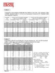 36 perspicuous polycab cable amp rating chart