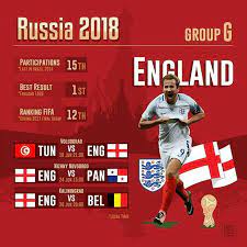 News premier league club summer friendly fixtures 2021. 59 England Team Ideas England Football England England Football Team