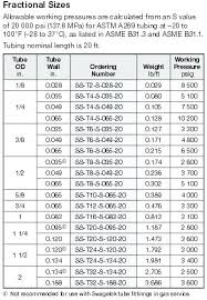 Stainless Steel Tubing Dimensions Cartin Co