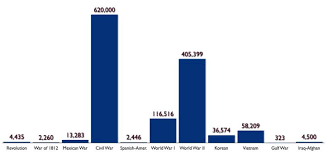 history of the civil war readers guide statistics