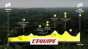 Simon yates is the winner of tour de france 2019 stage 15, before thibaut pinot and mikel landa. Le Profil De La 15e Etape Cyclisme Tour De France Youtube