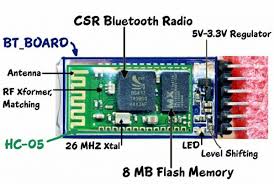 Its communication is via serial communication which makes an easy way to interface with controller or pc. Hc 05 Serial Bluetooth Module Tutorial
