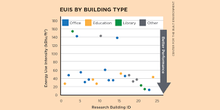 best practices for radiant heating and cooling buildings