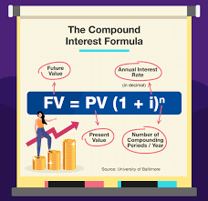 And yet so few people seem to have a good grasp of the power of compounding. Use The Power Of Compound Interest To Grow Your Retirement Savings Standard Chartered Singapore