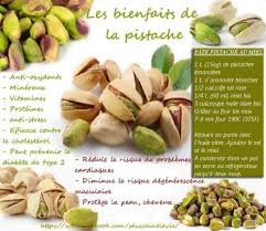 Pistache Alimentation Et Sante Alimentation Calories Des Aliments