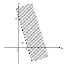We did not find results for: Sistem Pertidaksamaan Linear Dua Variabel