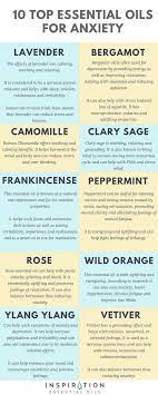 Pin On Essential Oils For Skincare