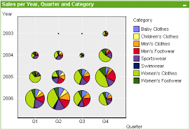 Grid Chart Qlikview