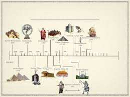 Pin By Ancient History On Arch Hist The Ancient World Ancient History Timeline Ancient Civilizations Timeline Ancient World History