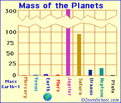 Planets Zoom Astronomy