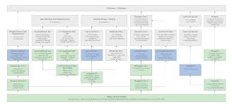 Myetherwallet is a simple and safe tool for interacting with the ethereum blockchain. Guide To Ethereum History By David Mcneal Coinmonks Medium
