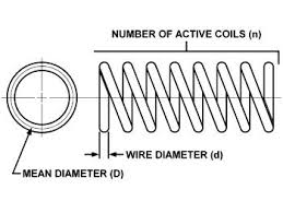 Coil Spring Rate Calculator