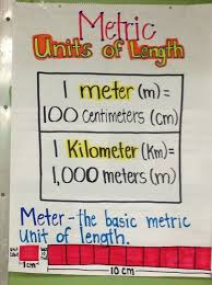 Metric Length Anchor Chart