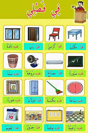 Demikianlah pembagian fi'il ditinjau dari kaidah ilmu shorof dalam bahasa arab. Bahasa Arab Tahun 3 Kelas World Languages Quizizz