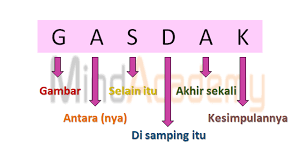 Para pedagang tersebut membawa dagangan yang berasal dari negaranya. Mind Academy Ulasan çš„ç§˜è¯€gasdak G Gambar A Antaranya Facebook