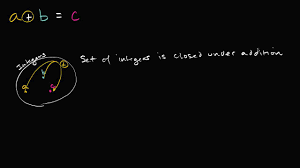 Mathematical Closure Youtube