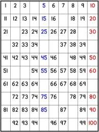 Hundreds Chart Activity Pack Hundreds Chart Positive Learning Teaching Math