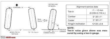 Understanding Wheel Alignment Page 5 Team Bhp