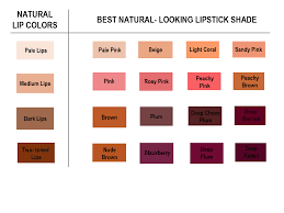 Phiefee What Lipstick Shade Should You Wear Beauty Gallery