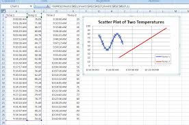 Excel Xy Chart With Unequal X Values In Series Cross Validated