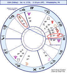 Astrology Horoscope Us Sibley Chart Stariq Com