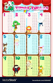 the times table chart csdmultimediaservice com