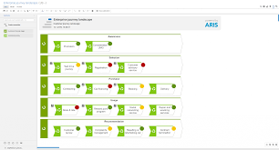 With aris express, software ag is offering the world's first free business process modeling aris express is the perfect tool for starting with business process management. Aris Advanced Aris Cloud
