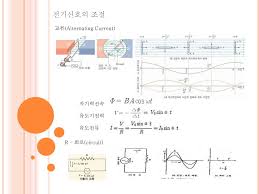 다음 그림은 발전기 의 기본원리를 설명한 것이다. ì „ê¸°ì‹ í˜¸ì˜ ì¡°ì ˆ êµë¥˜ Alternating Current ìžê¸°ë ¥ì„ ì† ìœ ë„ê¸°ì „ë ¥ ìœ ë„ì „ë¥˜ R íšŒë¡œ Circuit Ppt Download