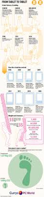 Dalla Tavoletta Alla Tavoletta Oggi Ci Ritroviamo Sempre Piu Spesso A Leggere Libri E Riviste Su Tablet Ed Ebook Reader History Of Reading Infographic Reading