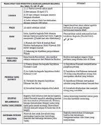Sejarah kelahiran nabi muhammad saw. Ustaz Rock Sejarah Kelahiran Nabi Muhammad S A W Facebook