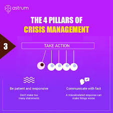 The 4 Pillars Of Crisis Management Take Action Astrum Communications Plan Business Continuity Crisis
