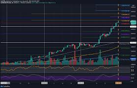 Live yearn.finance (yfi) price, historical chart & yearn.finance market cap. Crypto Price Analysis Overview January 1st Bitcoin Ethereum Ripple Binance Coin Polkadot Laptrinhx