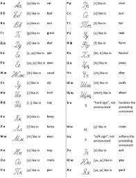 What Is The First Letter Of The Russian Alphabet Russian Alphabet Reading Rules Russian Print Letters And Handwritten Cursive Learn Correct Vowel An In 2020 Russian Alphabet Learn Russian Learn Russian Alphabet