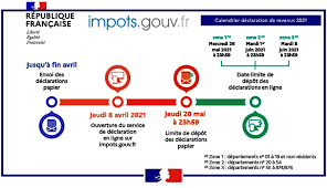 Quand et comment faire sa déclaration d'impôts la première. Dates Limites Des Declarations D Impots 2021 Gracay