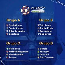 Veja os resultados e a tabela de jogos da competição. Sorteio Define Grupos Do Campeonato Paulista De 2021