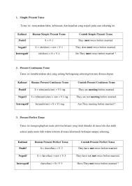 (inget, walaupun subyeknya 'he', 'she', 'it', tetep aja ngga pake s/es lagi pada verb1 karna sudah pake yang jelas simple present tense itu pola kalimat yang paling sederhana dan paling gampang dari dari semua tense pattern, gitu aja kok bisa??? Rumus Dan Contoh Tenses