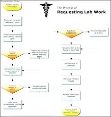 Manufacturing Process Documentation Template