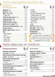 Epingle Sur Weight Watchers