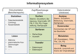 Referensi utama bahan ajar ini adalah bahan ajar dosen kami bapak 33. Datei Struktur Wbf Png Wikipedia
