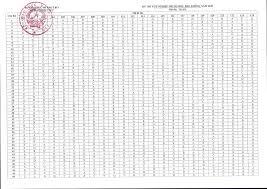 70 đề thi thử thpt quốc gia môn toán năm 2016 có đáp án và thang. Ä'á» Thi Ä'ap An Mon Toan Tá»'t Nghiá»‡p Thpt Quá»'c Gia 2020