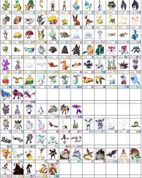 Pokemon Sword And Shield Leaks Full Pokedex Starter