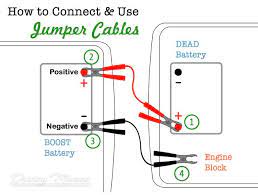 Don't worry, its not that complicated. Clear Easy Steps On How To Connect And Use Jumper Cables On Your Own To Jump Start A Dead Battery Printable Pdf D Jumper Cables Dead Car Battery Dead Battery