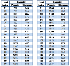 Problem Solving Tire Size Load Index Chart What Is Tire Load