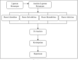 Analisis laporan keuangan subramanyam edisi 11 pdf, analisis laporan keuangan subramanyam, analisis laporan keuangan subramanyam edisi 10 pdf, analisis laporan keuangan subramanyam pdf, analisis laporan keuangan subramanyam bab 1, analisis laporan keuangan. Analisis Laporan Keuangan Pada Pt Pegadaian Kanwil Ix Pungkur Bandung