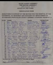 The trial of impeached wajir governor mohammed abdi started in the senate on wednesday morning, with both parties appearing impeached wajir governor abdi's trial begins on wednesday. Inooroke S Tweet Wajir Mcas File A Motion To Impeach Governor Mohammed Abdi Mohammud Over Abuse Of Office And Corruption Allegations Trendsmap
