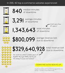 Pin On Blueprint Marketing